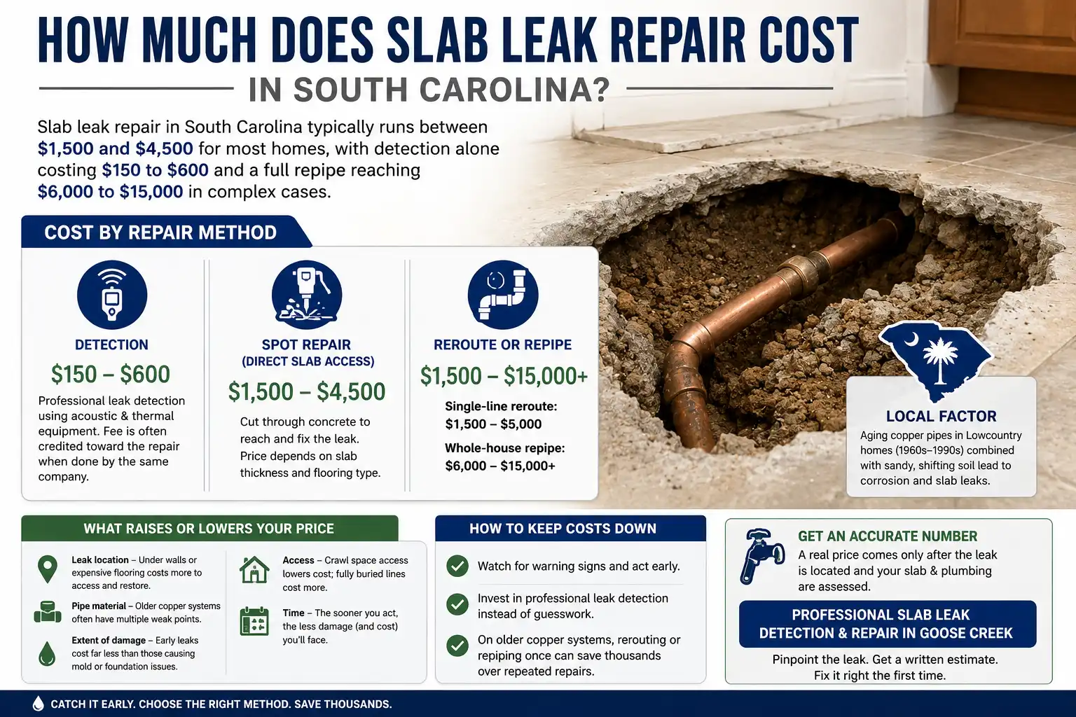 Professional plumber using an acoustic listening device on a tile floor to detect an underground slab leak.
