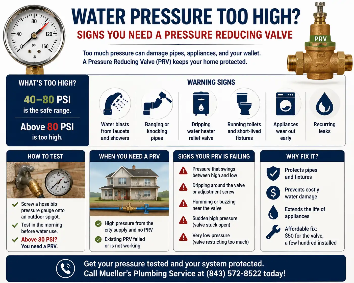 Water pressure test gauge threaded onto an outdoor garden hose spigot reading over 80 psi.